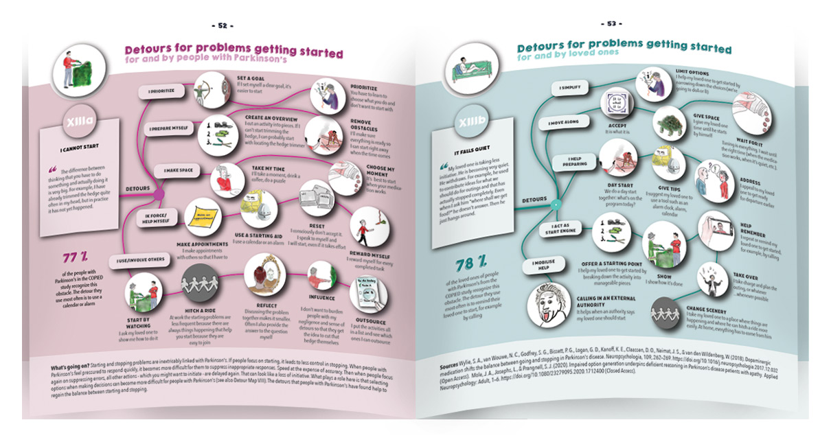 Detours through the Parkinsonian Brain - Image 4